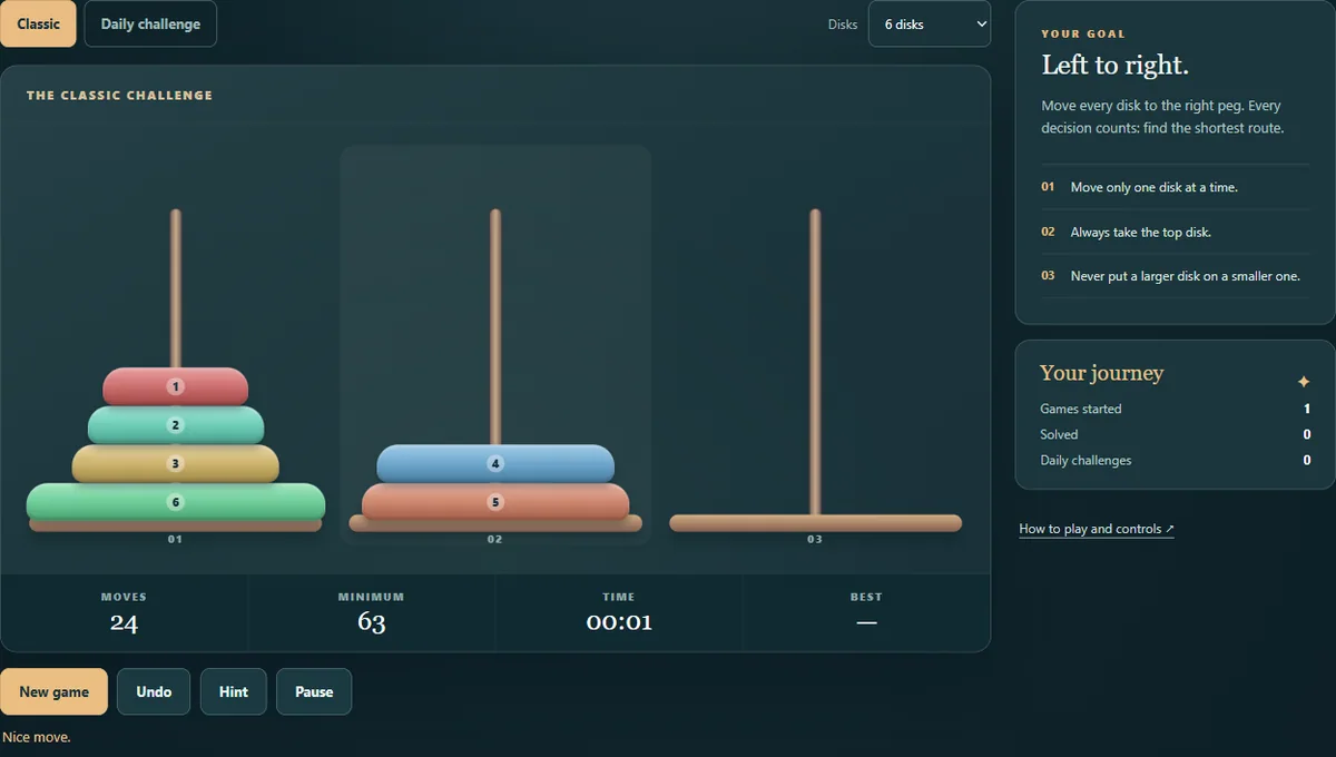 Six-disk Tower of Hanoi after 24 legal moves.