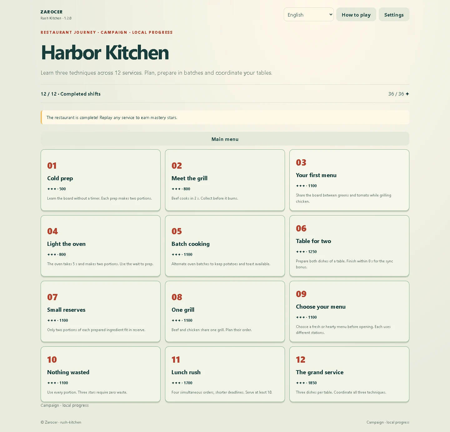 Rush Kitchen: Map of the twelve restaurant services