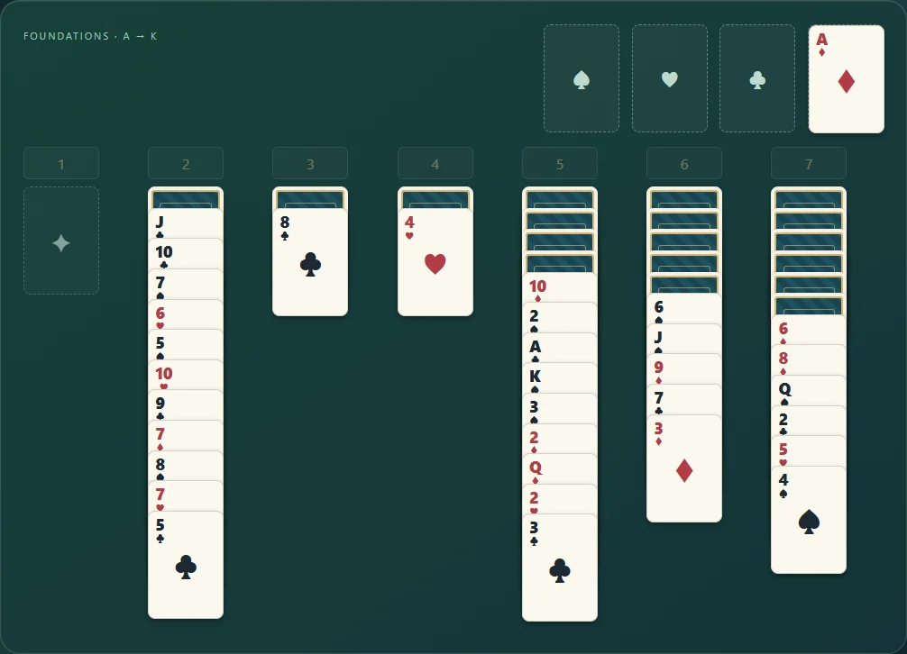 Yukon after six moves with a column emptied